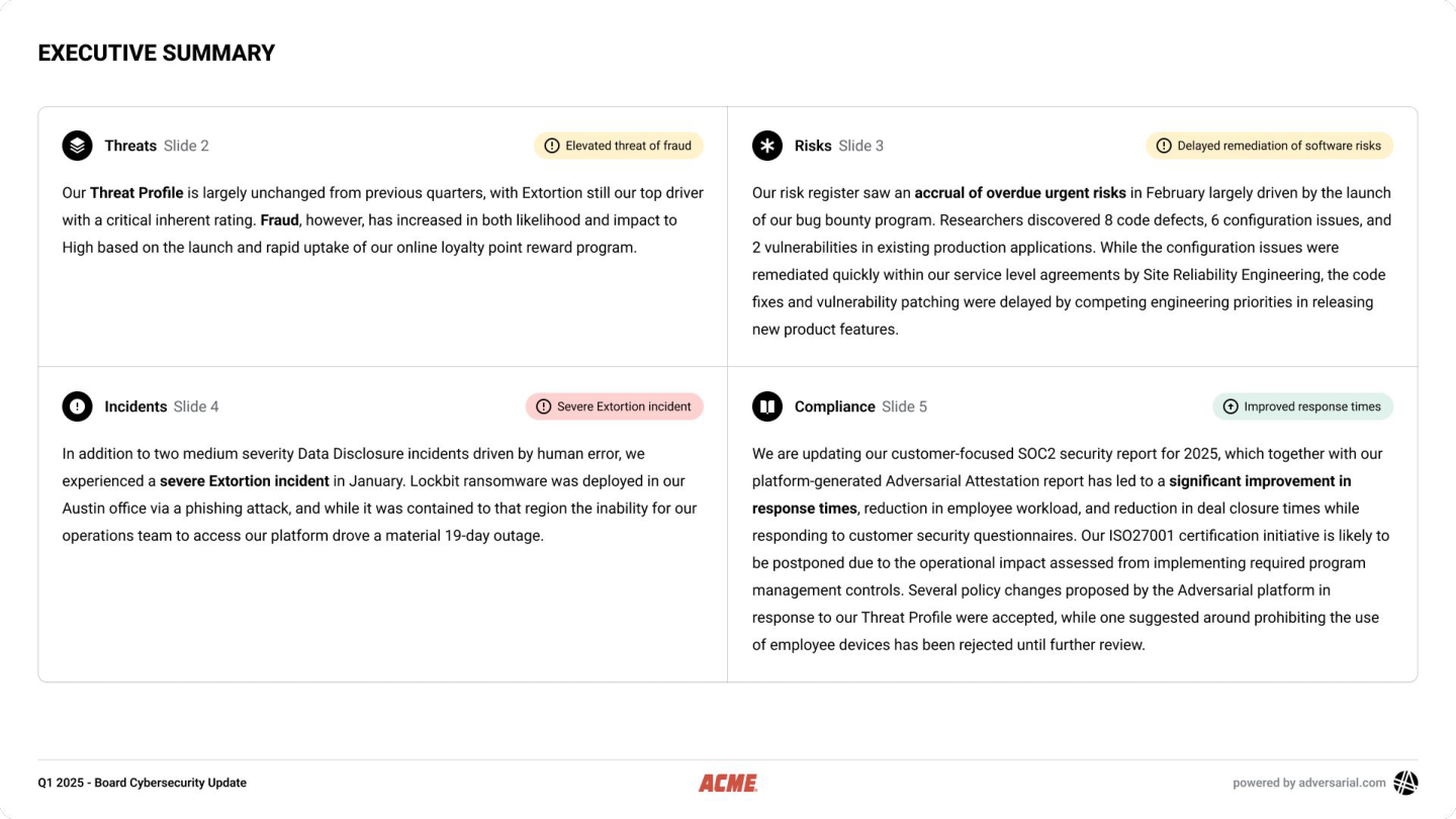 Executive Summary — Threats, Risks, Incidents, and Compliance quadrants with status callouts
